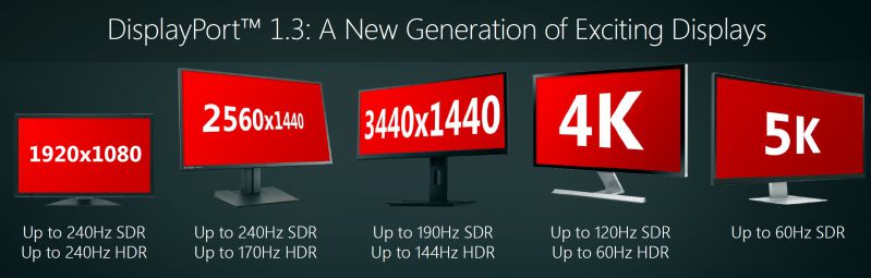 Видеокарты AMD поддерживают новый HDMI и DisplayPort 1.3