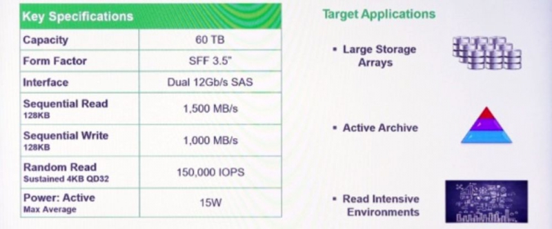 Seagate 60 terabyte SSD скриншот