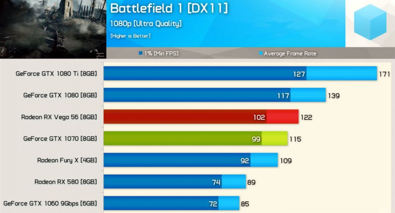 Radeon RX Vega 56 в игре Battlefield 1